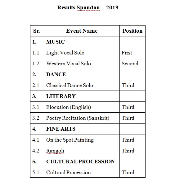 2018-19 Spandan 2019 Results